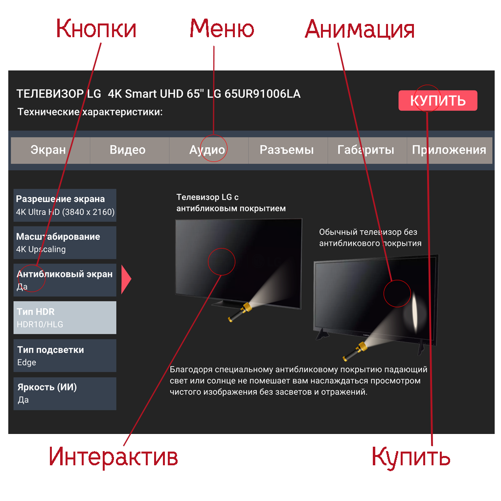 Интерактивные веб-страницы для увеличения прибыли и узнаваемости бренда